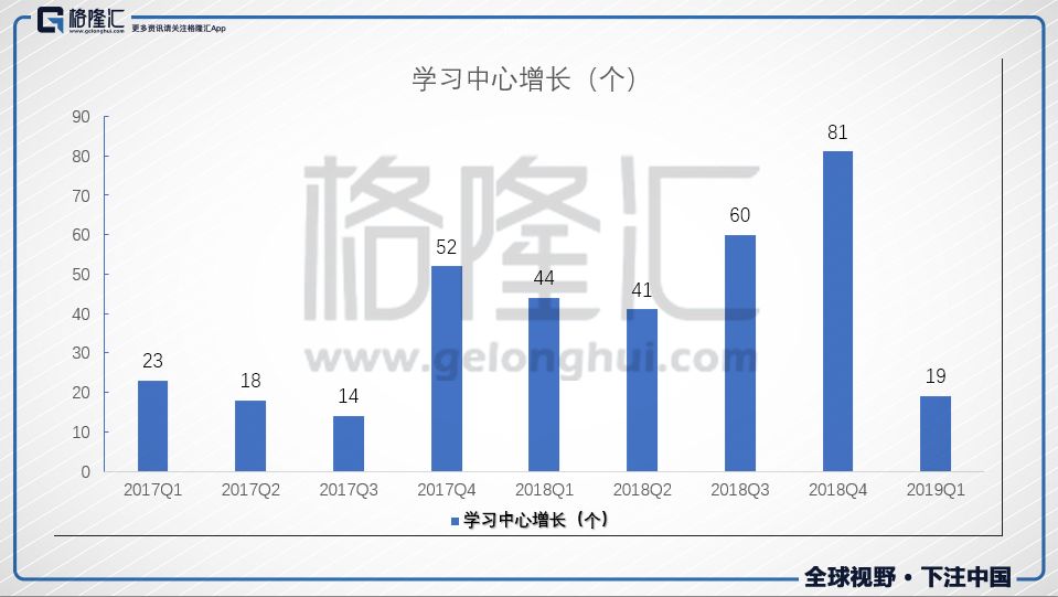 新东方，不败？