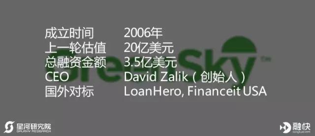 揭秘美国独角兽俱乐部——金融科技 & 云计算大数据篇