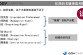 【36氪融资小课堂】不懂Term Sheet还融啥资？GGV副总裁于红给你讲讲TS