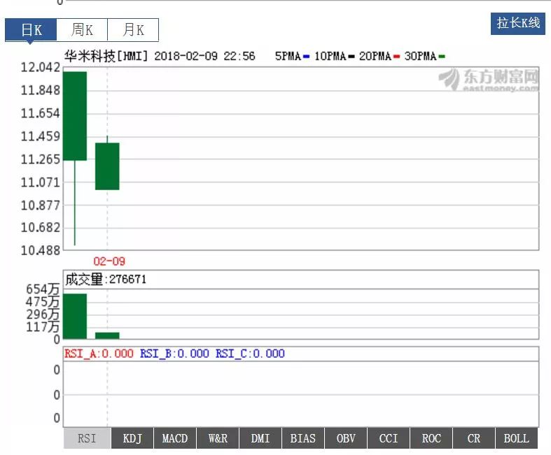 华米IPO后，小米生态链模式迎来什么考验？