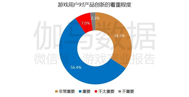 游戏市场企业研发竞争力报告：自主研发连年增长已占市场84%，研发竞争力15强分析