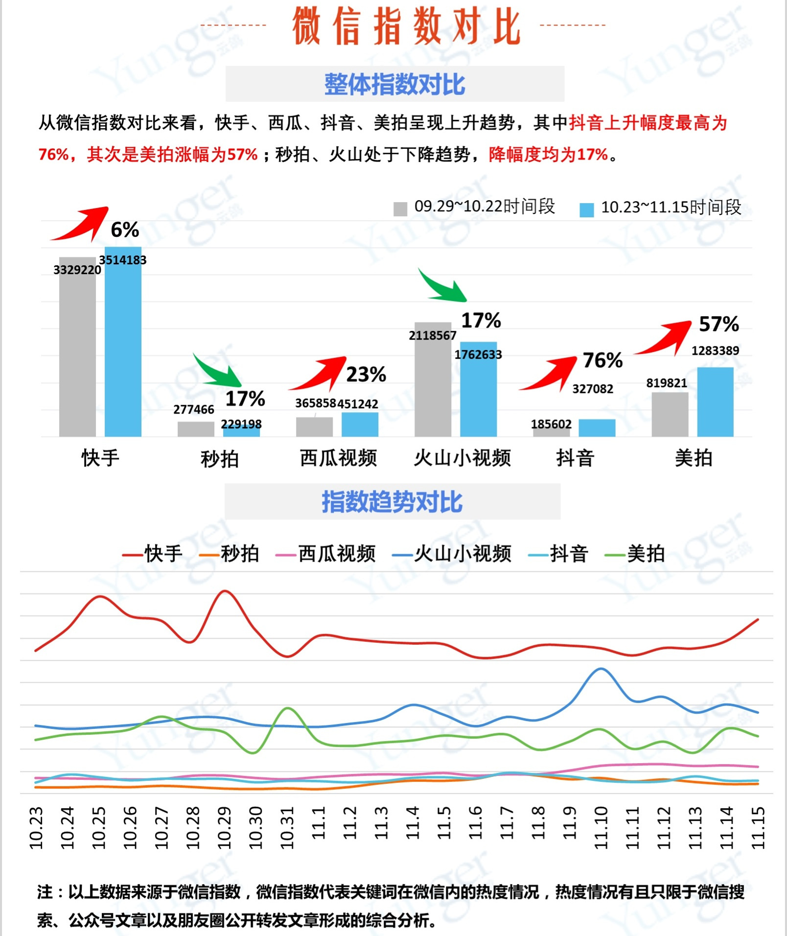 从爆发力到耐力，巨头搅局短视频，引发行业持久战