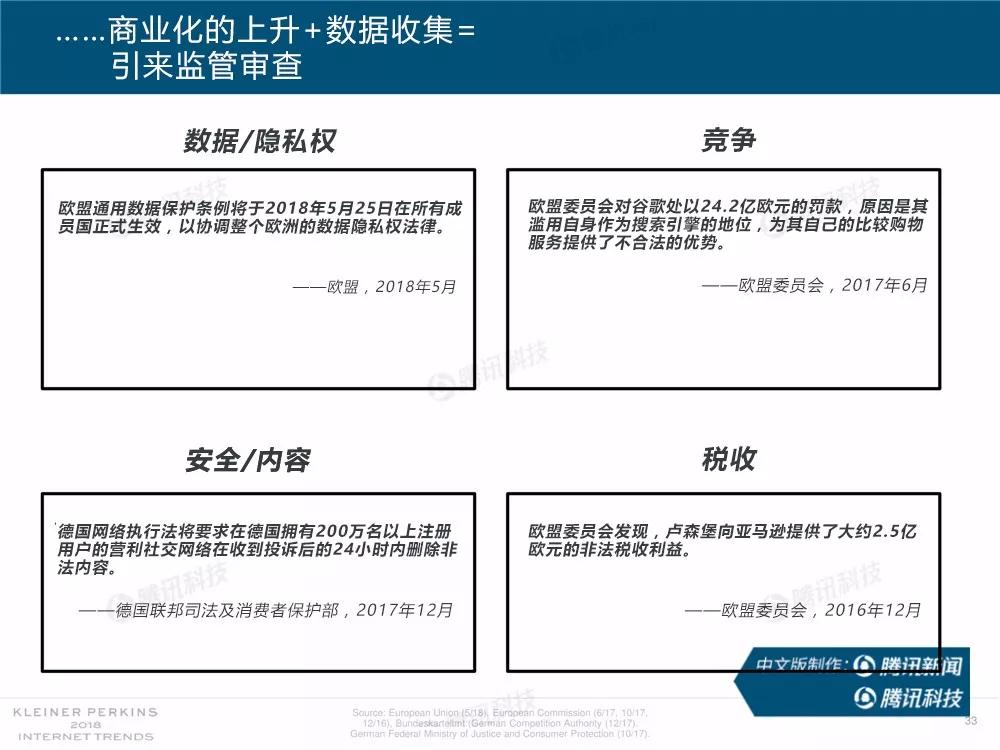 【完整版】2018互联网女皇趋势报告：全球互联网用户出现个位数增长