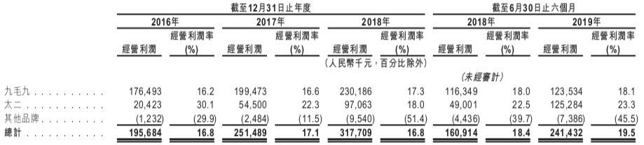 市值超120亿，IDG投的这家酸菜鱼霸主，刚刚成功IPO