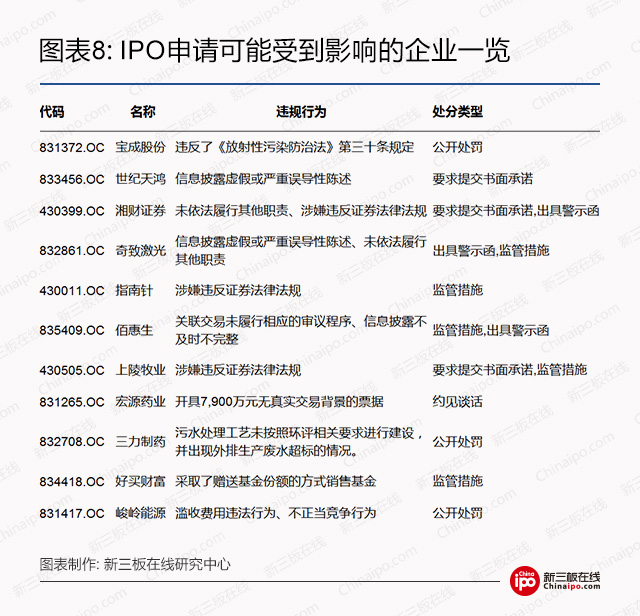 新三板集邮者注意了：当心这些“伪IPO”企业