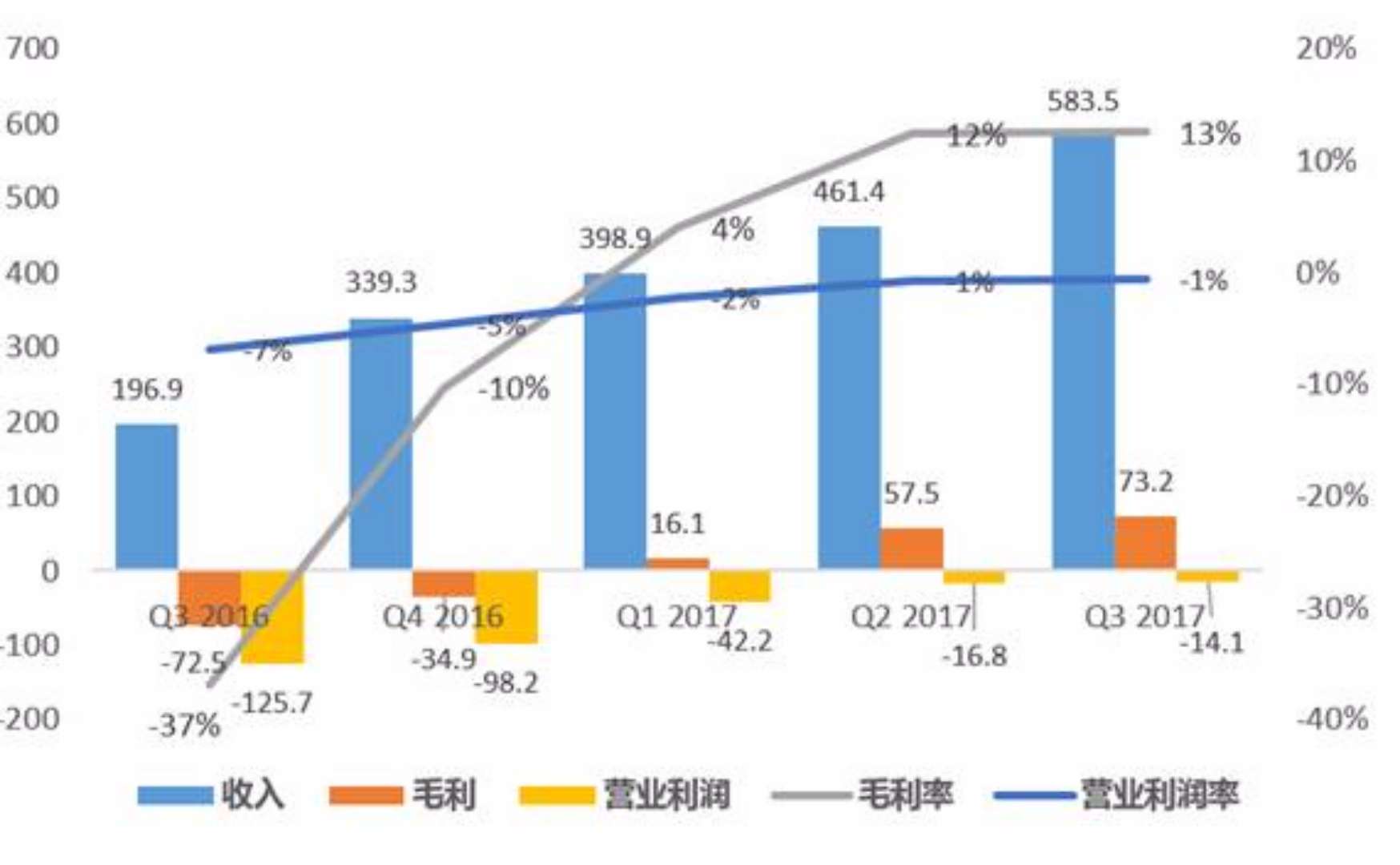 36氪独家 | 游戏直播平台虎牙最快Q2在美股上市，估值近20亿美金