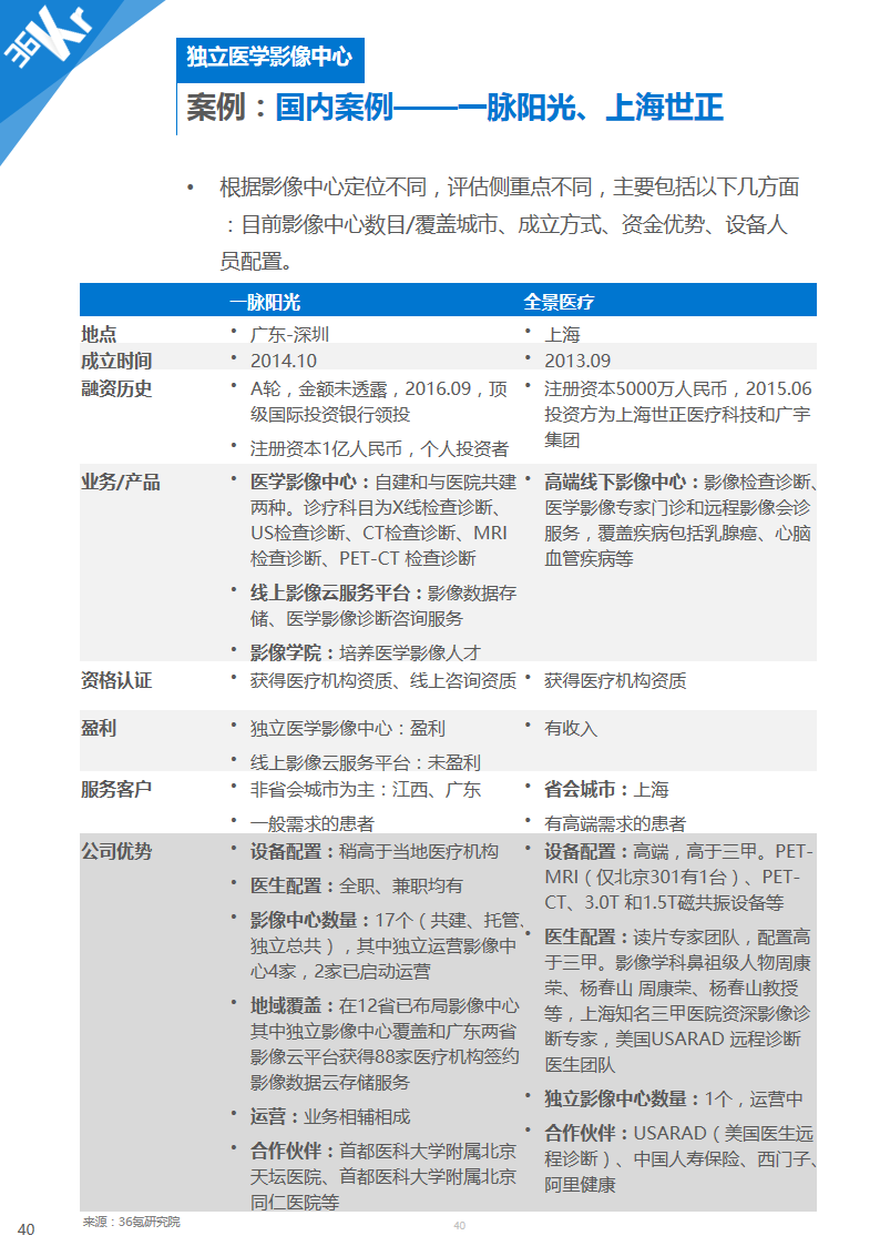 【行研】医学影像，成像蓝海——医学影像行业研究报告