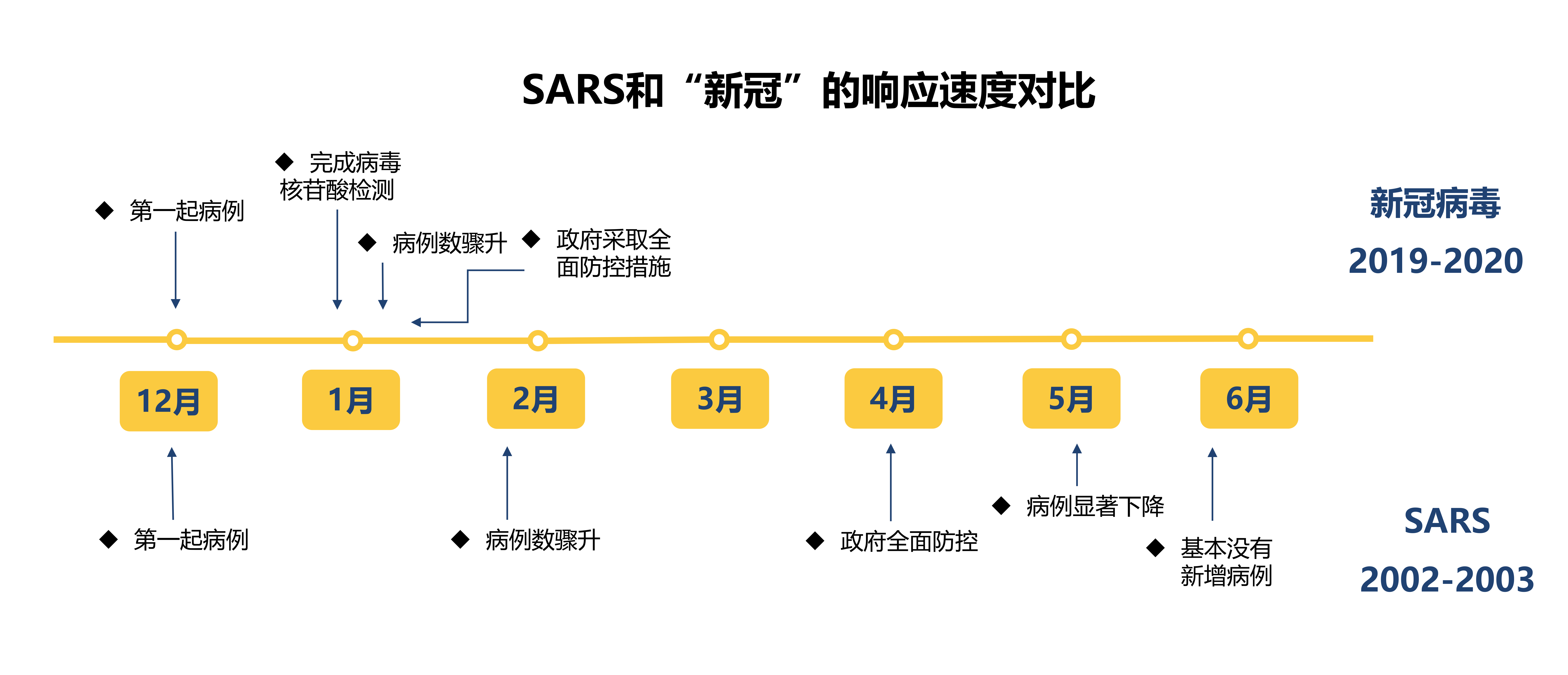 光源资本郑烜乐：创业公司的三维战“疫”攻略