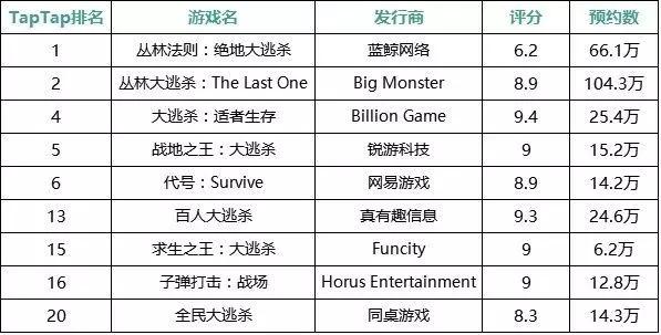 《王者荣耀》被拉下宝座，「吃鸡」手游的战场谁将称王？
