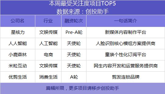 腾讯投资印尼摩托车叫车应用GO-JEK，ofo完成超7亿美元E轮融资 | VC Weekly