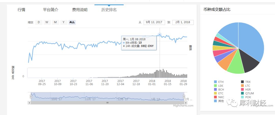 数字货币｜趣店神秘股东“杜力”又出手了，这回是区块链