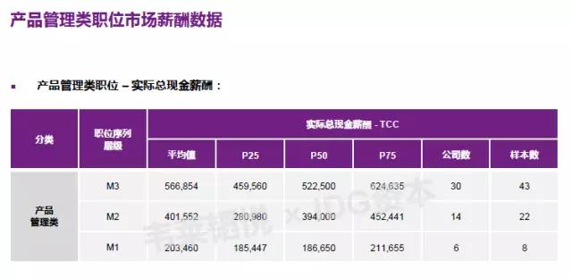《薪酬报告》这么用，HR五大难题迎刃而解