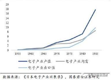 密谋复兴的日本芯片产业