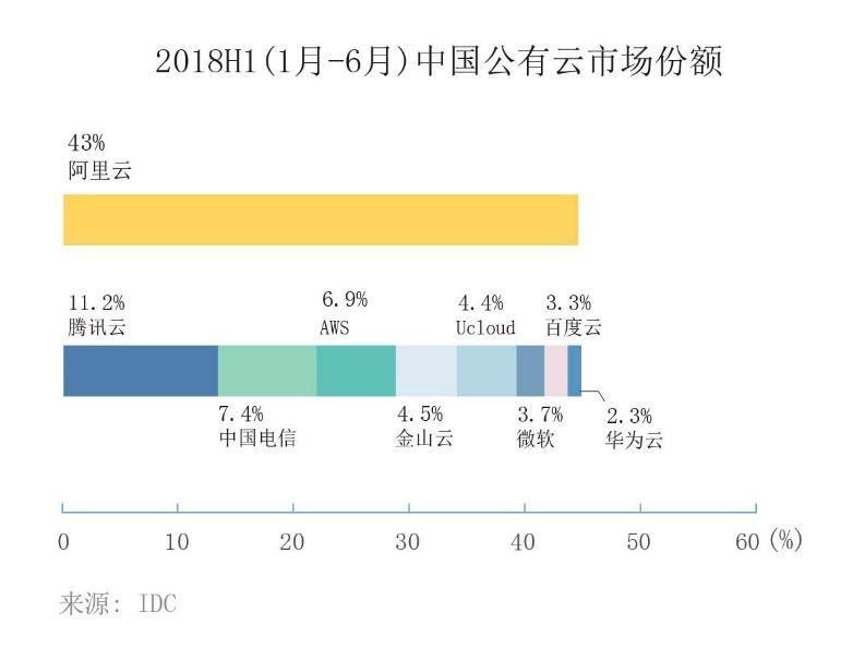 焦点分析 | 焦虑的谷歌云会把战场搬进中国吗？