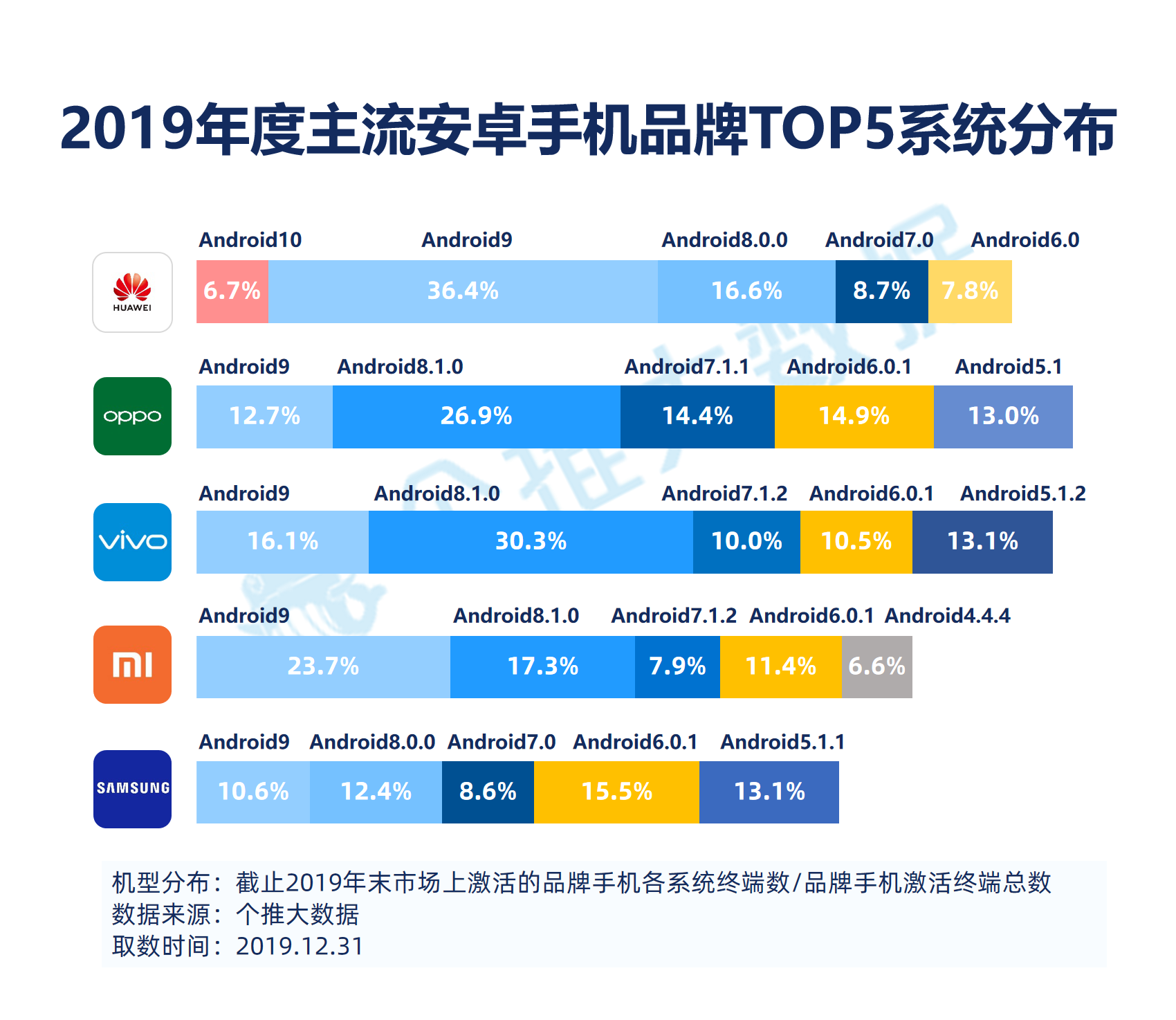 2019安卓智能手机报告：华为飞在5G“风口”上，下沉市场将成为竞争焦点