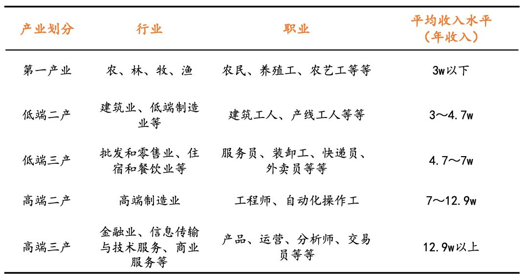 如何看待4亿蓝领职业教育的切入点？