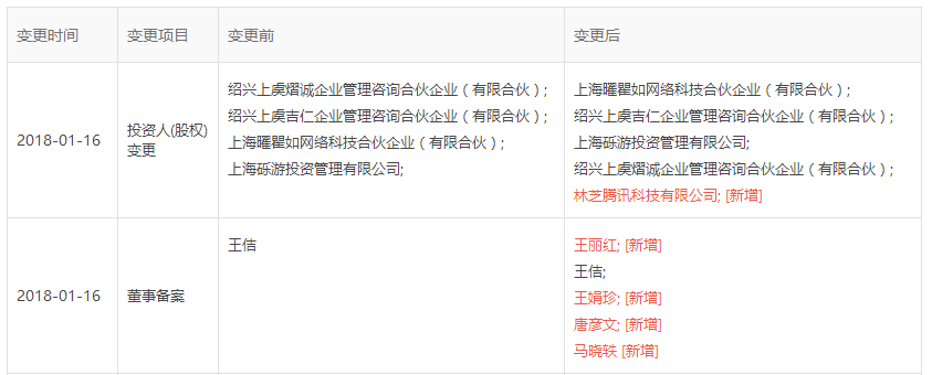  盛大游戏引入腾讯作为股东，回归A股会变得更顺利吗？