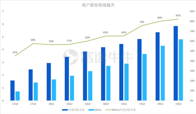 拼多多是烧钱烧到破产，还是烧钱烧出一个未来？