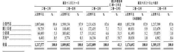 你经常吃的周黑鸭要在港上市了，拟募资33亿港元