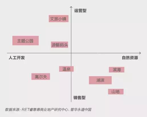 3大现状，4大趋势，7大玩法，全面解读2017中国文旅地产全貌