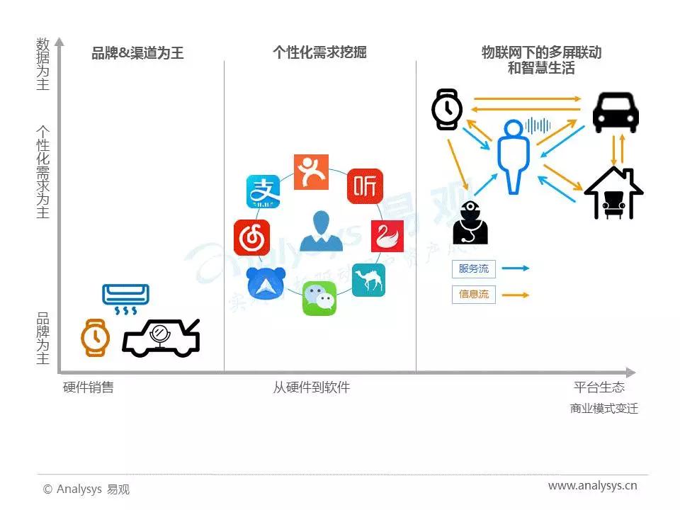 2017年中国人工智能行业分析（智能语音应用篇）