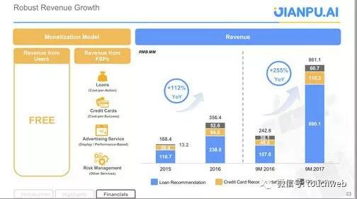 融360路演PPT曝光：将是继搜狗拍拍贷后又一家登录纽交所的企业
