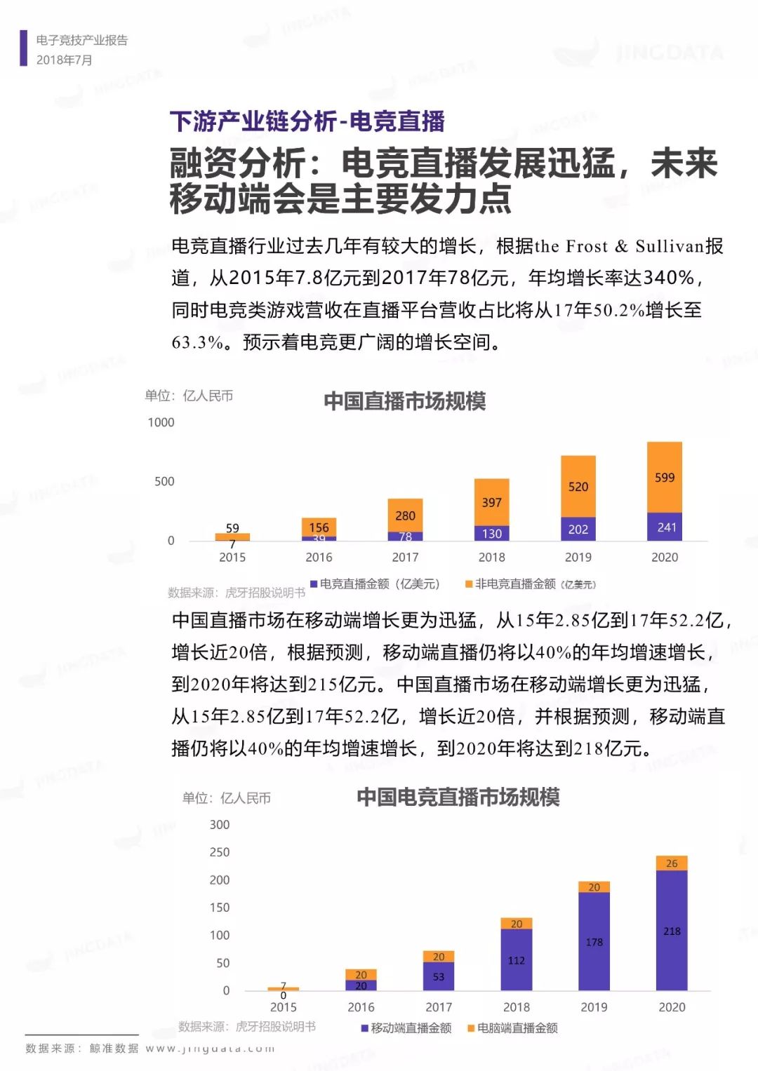 电子竞技产业报告：市场规模增长趋缓，移动端增长成趋势，如何布局下一个价值点？