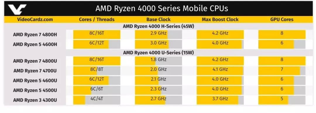 macOS 现新代码，搭载 AMD 处理器的苹果电脑要来了？