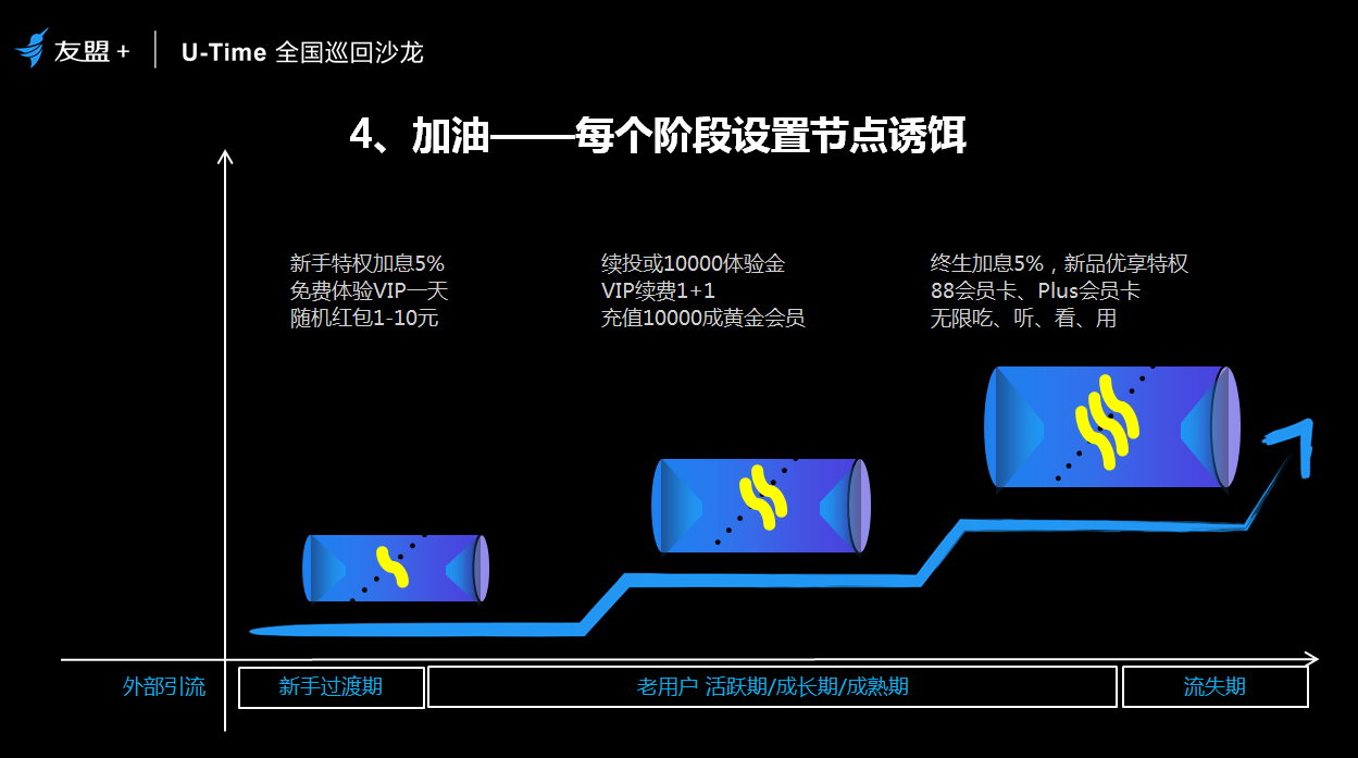 圈人、铺路、加油、防溜，超级用户最简法则