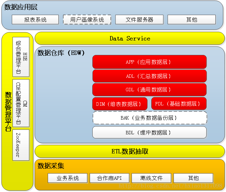 如何做好TO B产品？