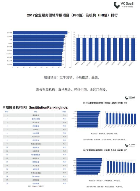 2017年创业投资数据年报：全年投融资事件共10279起，北上广深杭是高发地