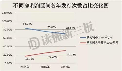 新三板不能IPO的企业正在被抛弃