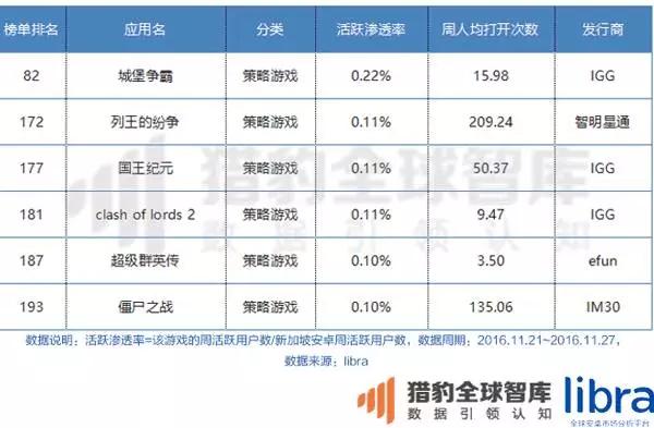 年终重磅万字长文！印尼、马来西亚、泰国、菲律宾、新加坡、越南六国app&游戏市场解析
