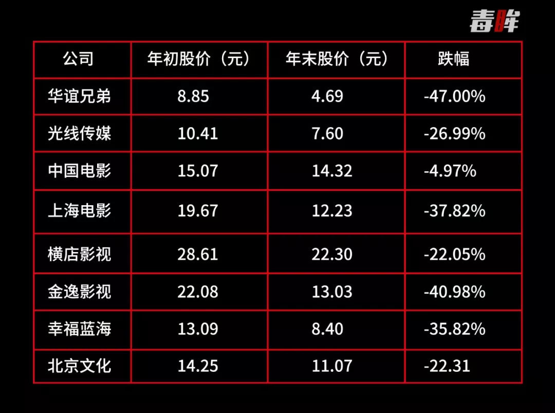 氪记 2018 | 大文娱的溃败、挣扎和新生