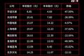 氪记 2018 | 大文娱的溃败、挣扎和新生