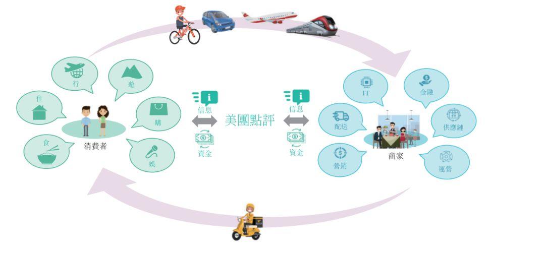 生活服务电商的4类玩家，万亿级市场的蛋糕怎么分？