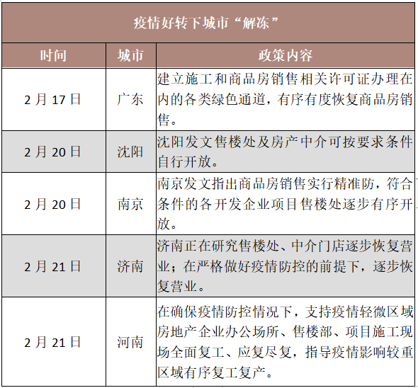 成交量逐步恢复，楼市正在悄然“解冻”