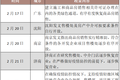 成交量逐步恢复，楼市正在悄然“解冻”