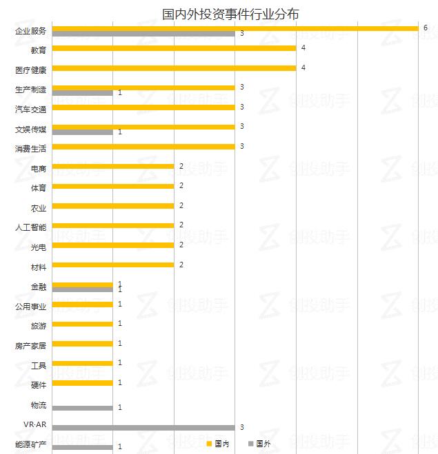 每日投融资速递 | 蔚来汽车获 10 亿美元 C 轮融资，资生堂收购虚拟美妆公司 Giaran——2017.11.08