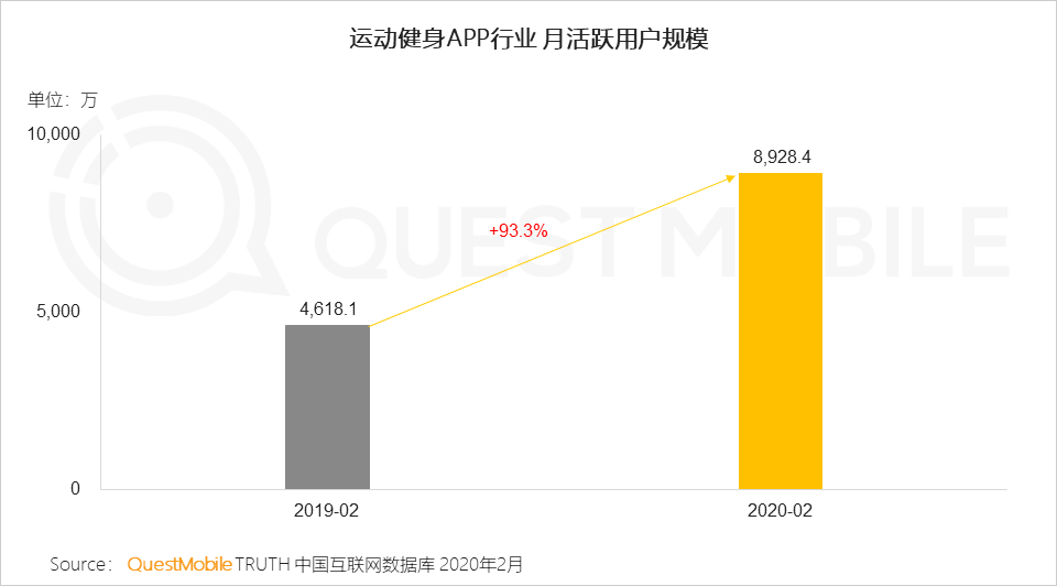 QuestMobile2020年新冠疫情洞察报告：理财、保险、健康意识及需求增强，互联网行为随之变化