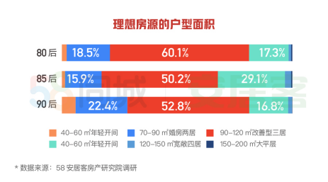 58同城、安居客发布2020返乡置业报告：重庆、成都、西安成返乡置业热门城市