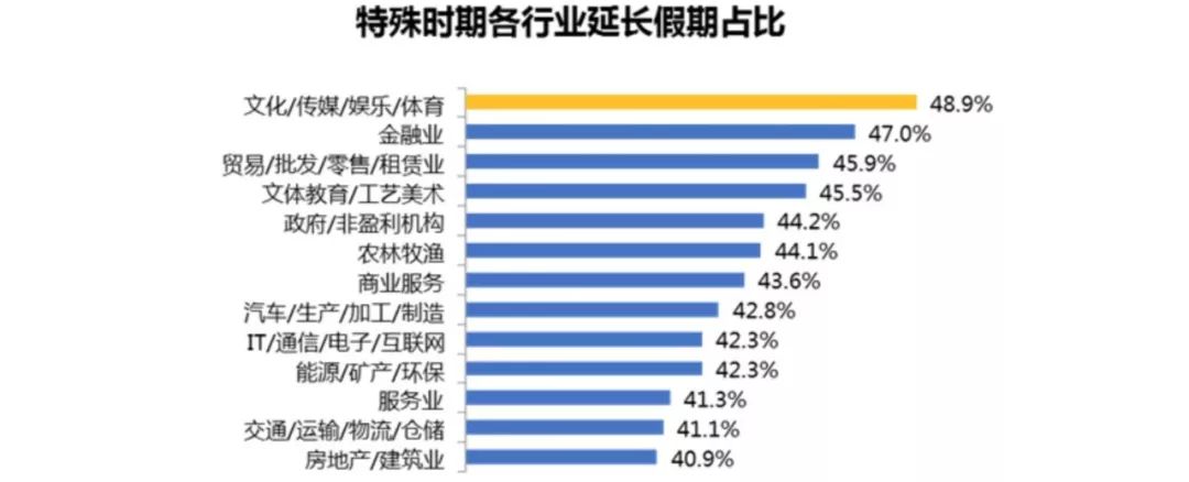 疫情之下，在家办公靠谱吗？