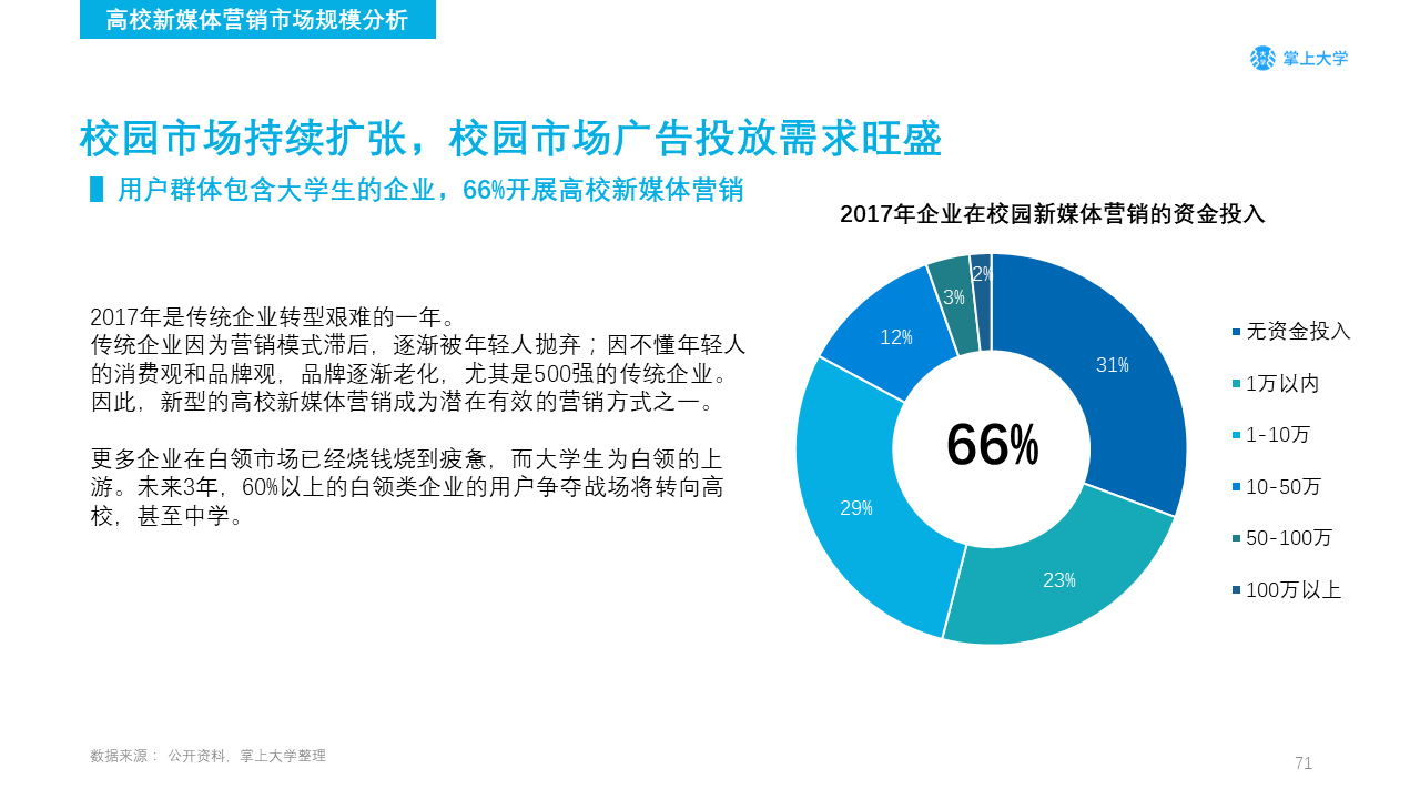 高校新媒体营销如何做？你需要了解的不只是大学生的衣食住行