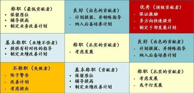 “领导者”与“管理者”有何不同？