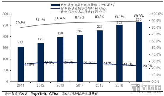 从微软、亚马逊进入医药零售管窥美国医药产业变化，并购整合、跨界融合时机已到