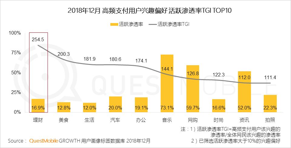 2019，支付战火重燃？