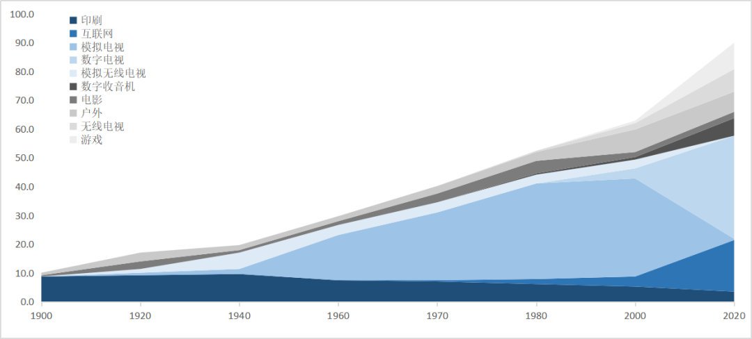 新技术，新时代，旧霸主，中国未来的娱乐巨头在哪里？