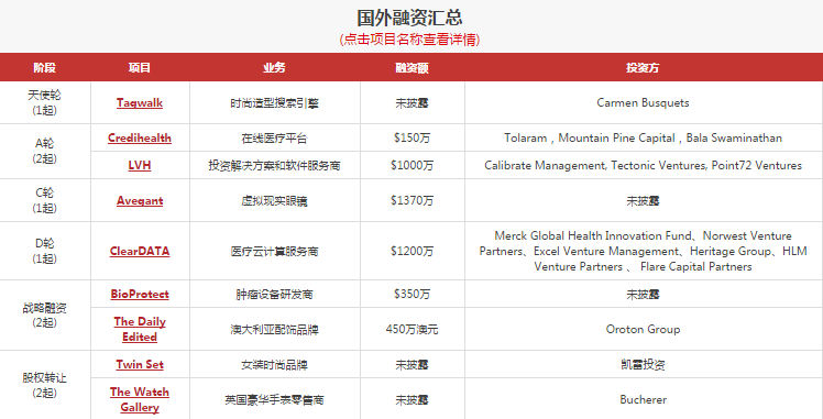 【今日投融资速递】共享充电宝“充充”、共享单车“1 步单车”等 20 家公司获融资——2017.4.17