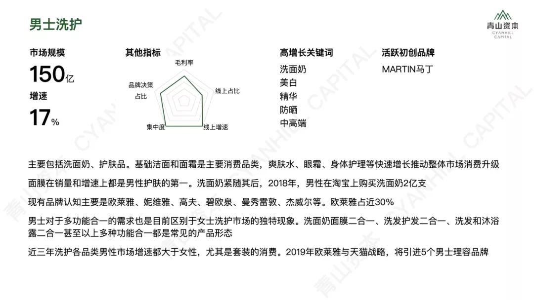 洗发、护肤、零食、宠物……2020年中国快消品市场大有可为