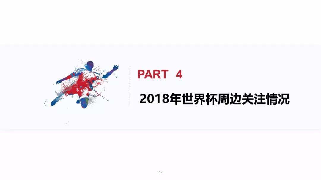 2018世界杯用户行为洞察：梅西、C罗赛前用户讨论热度最高，90%通过互联网关注世界杯